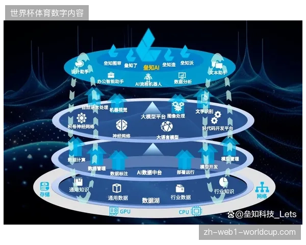 云端算力部署滞后，世界杯分发网络如何应对多平台调度压力？